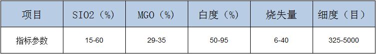 遼寧滑石粉生產(chǎn)廠家