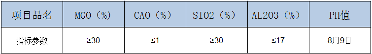 海城滑石粉批發(fā)